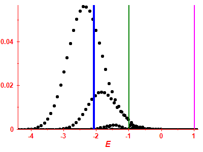 Strength function